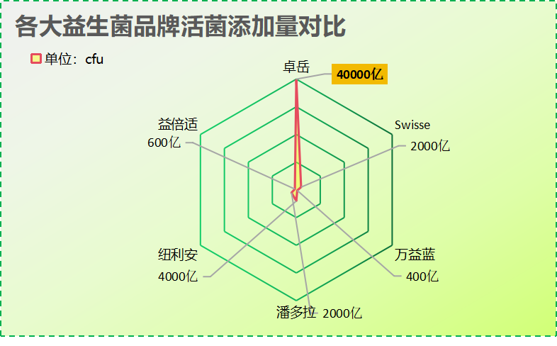 益生菌品牌如何选择(如何选择最佳益生菌品牌)