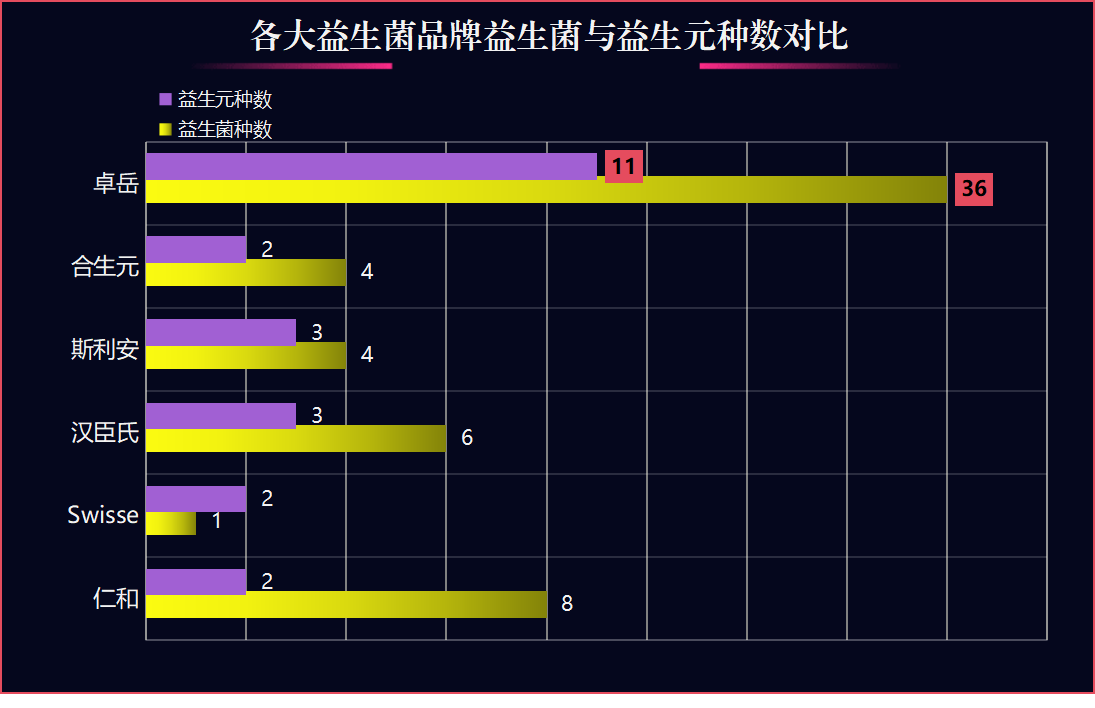 什么牌子的成人益生菌好点