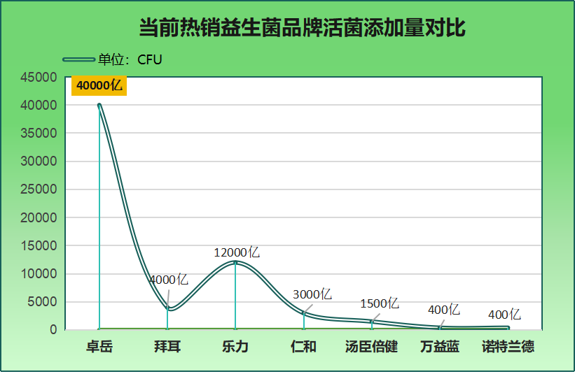 益生菌哪个牌子调理大便干硬便秘(益生菌品牌：缓解便秘干硬大便的最佳选择)