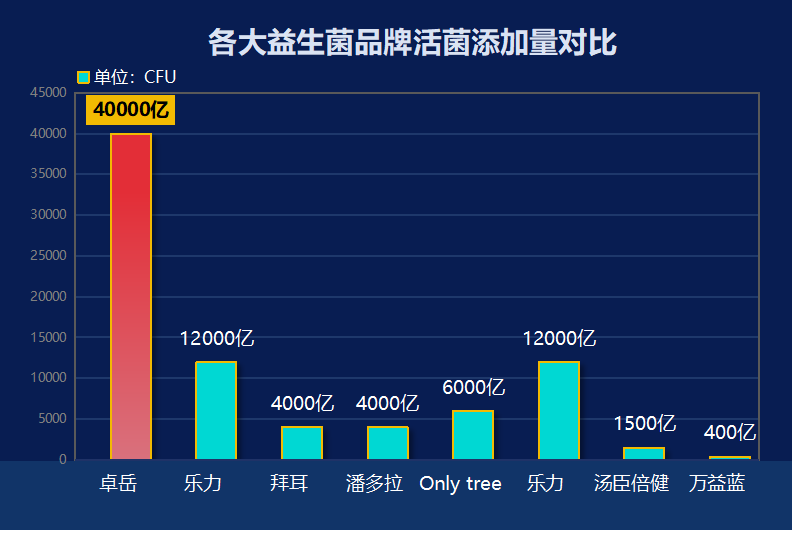 益生菌有有哪些品牌(益生菌品牌大全，全面了解益生菌市场。)