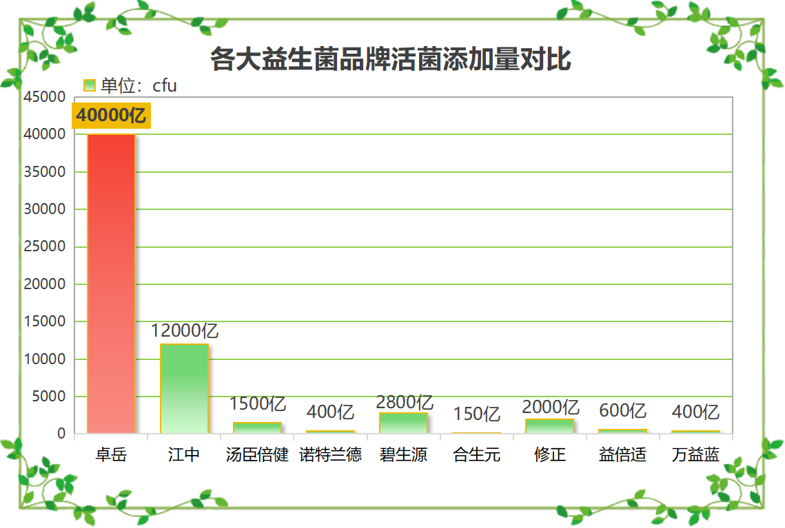 老年人益生菌什么牌子的好？老年人益生菌哪个牌子好
