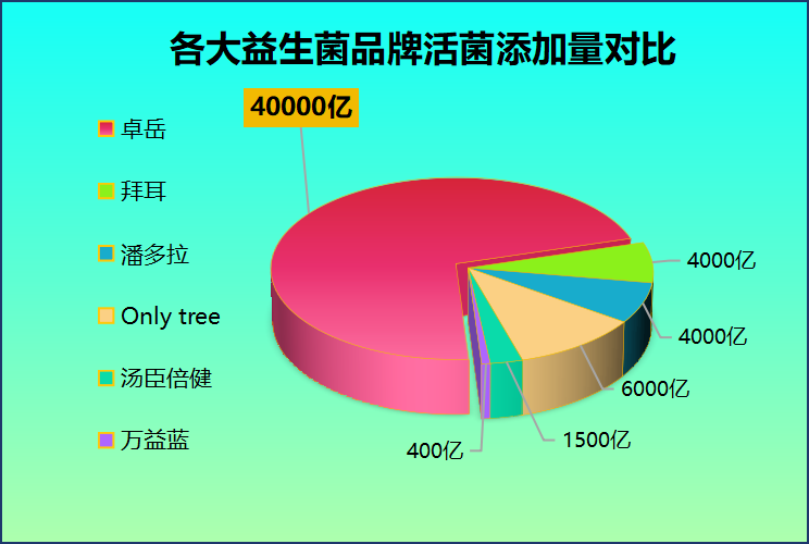 国内益生菌十大品牌排行(2024年国内十大益生菌品牌排行榜出炉，这些品牌值得你信赖！)