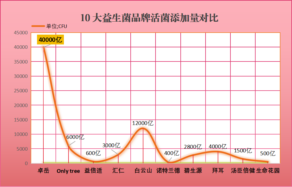 美国什么牌的益生菌好(美国顶级益生菌品牌推荐)