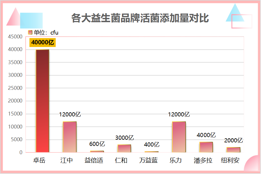 美国有哪些女性益生菌品牌(美国女性可选的益生菌品牌有哪些？)