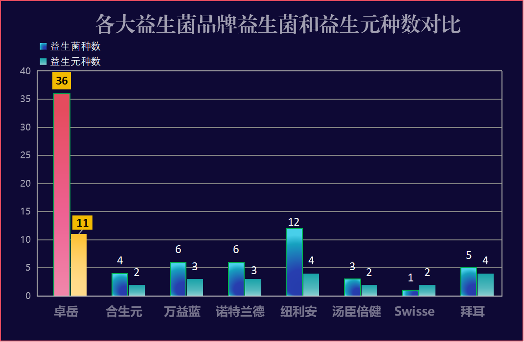 肠道益生菌什么品牌(益生菌品牌推荐，打造健康肠道)
