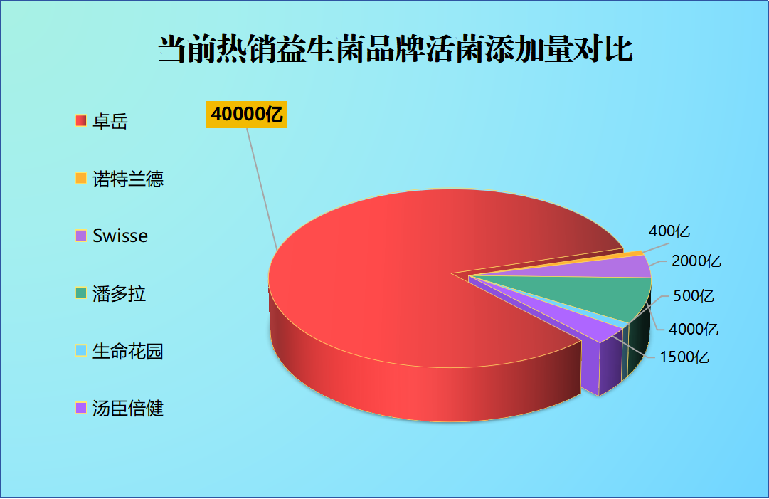 青春期吃益生菌吃哪个牌子？青春期吃益生菌吃哪个牌子好