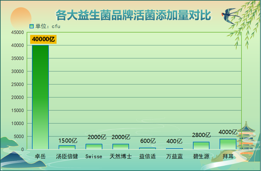 老人喝什么牌的益生菌好(老年人适合饮用哪个品牌的益生菌？)