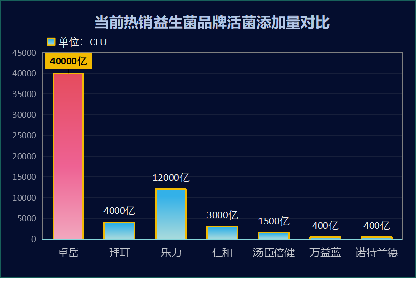 什么牌子益生菌对便秘有效？什么牌子益生菌治便秘最好