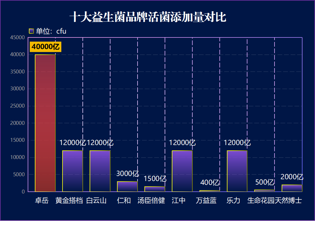 哪个品牌的益生菌适合男性