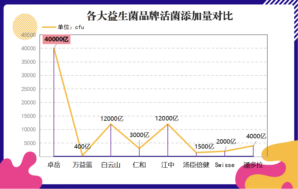 肠道不好喝哪种牌子益生菌(如何选择适合自己的益生菌品牌来改善肠道问题？)