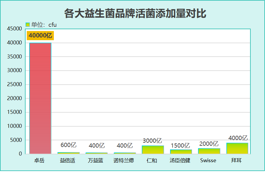哪个牌子的肠道益生菌粉好？成人吃什么牌子的益生菌好