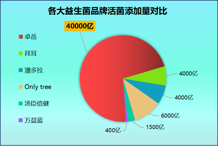 哪个牌子益生菌适合老人？适合老年人的益生菌哪个牌子好