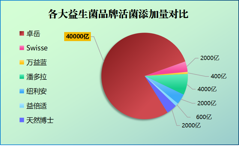 益生菌什么牌子好大人用的