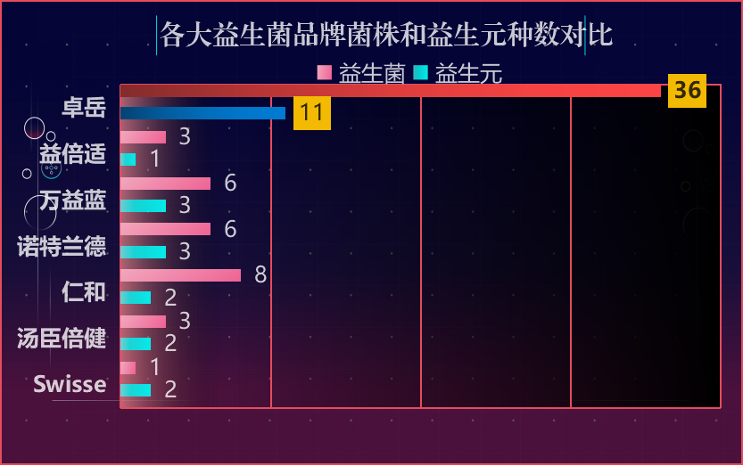 益生菌选什么牌子的好呢(如何选择适合自己的益生菌品牌？)