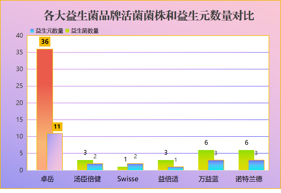 大牌子益生菌排名榜图片？知名品牌益生菌