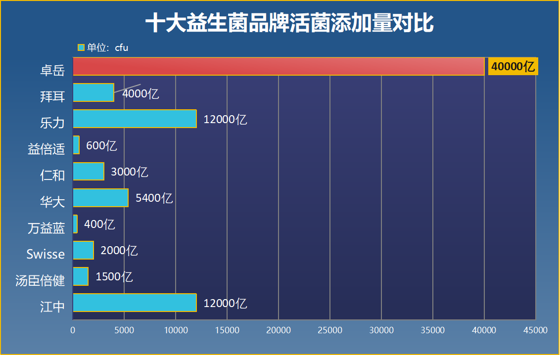 益生菌十大品牌有哪些品牌(推介10大益生菌品牌——让你健康无忧！)
