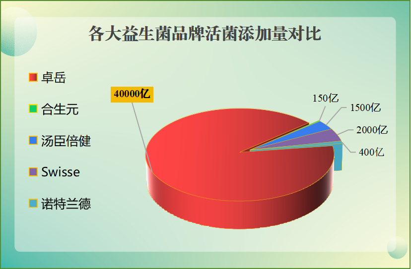 进口品牌益生菌哪个牌子好(进口益生菌哪个牌子好？排名前几的牌子有哪些？)