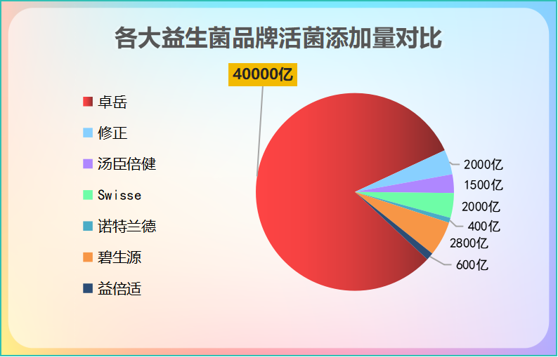 肠道益生菌品牌有哪些好(益生菌品牌推荐：优质肠道细菌供应商)