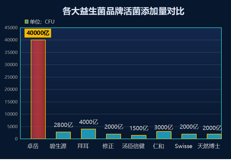 什么品牌的益生菌好点(优质益生菌品牌推荐)
