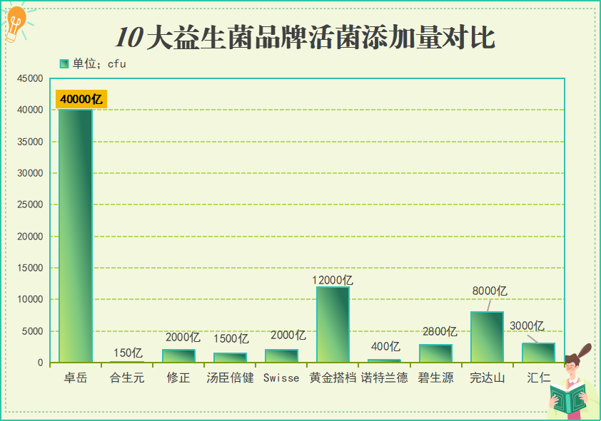 妇科益生菌十大品牌？妇科益生菌哪个品牌的比较好一点