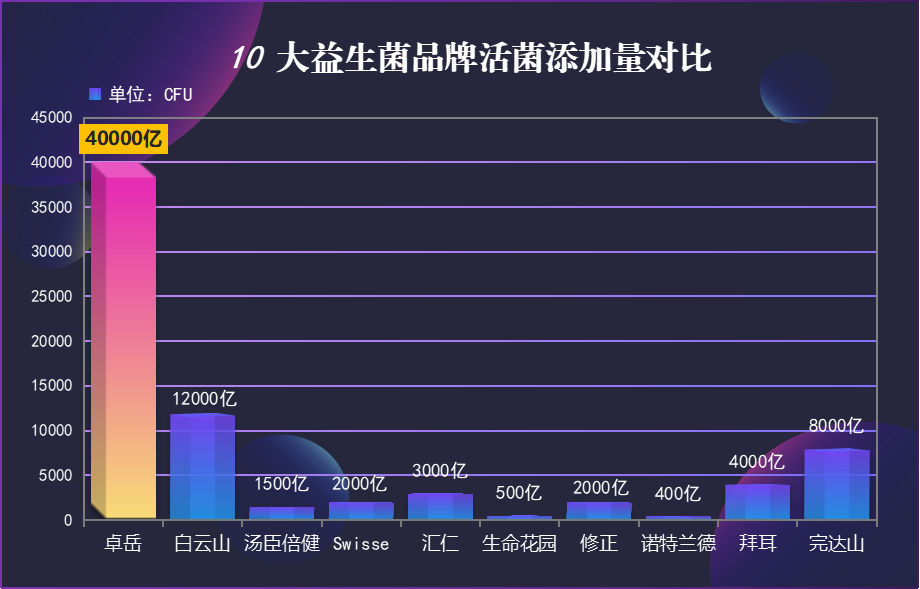 十大益生菌公司？什么牌子的益生菌最好
