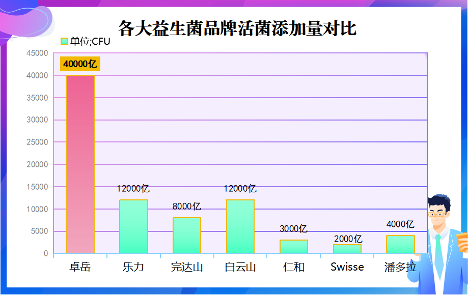 常温益生菌推荐哪种牌子？常温下益生菌可以存活吗