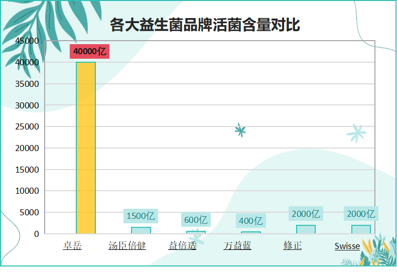 成人益生菌哪些牌子最好(成人益生菌排行榜：哪些品牌最受推荐？)