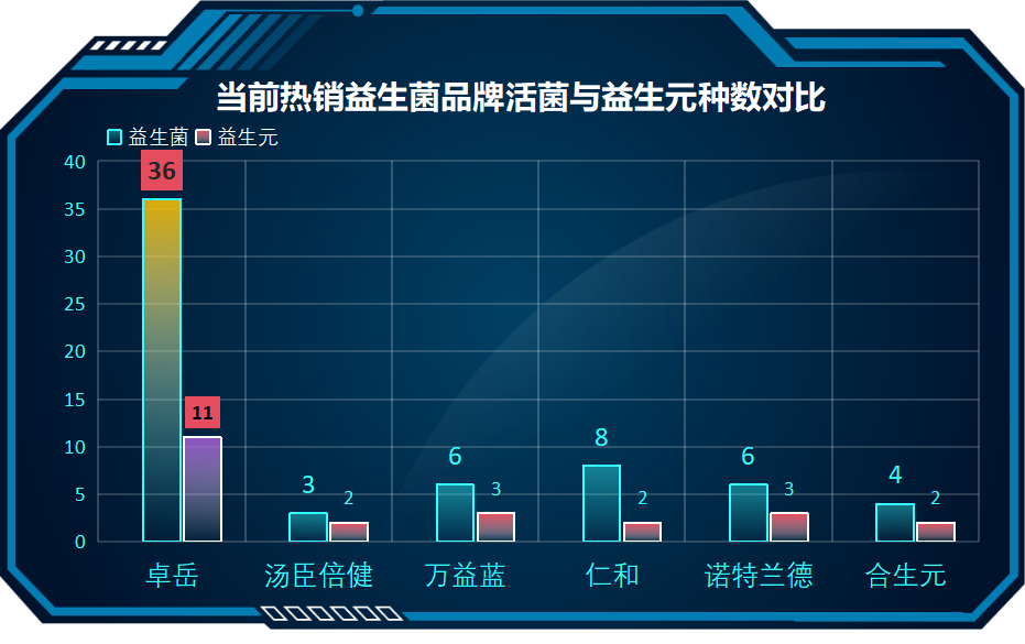 益生菌都有哪些品牌的好