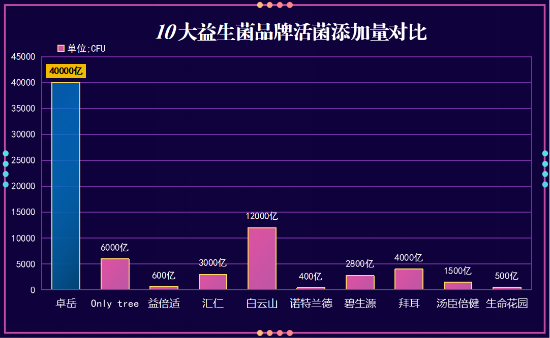 美国益生菌热销榜单最新(美国最热门的益生菌榜单最新发布)