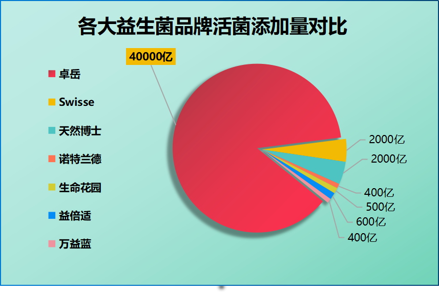 老爸评测益生菌排行榜成人(益生菌排行榜成人：老爸的推荐指南)