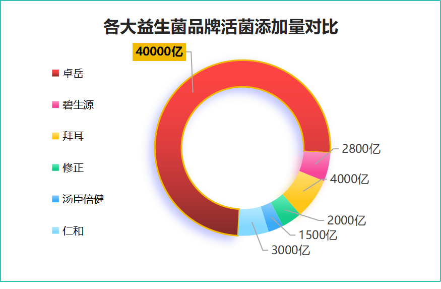 健身益生菌选择什么牌子？大人益生菌有哪些牌子