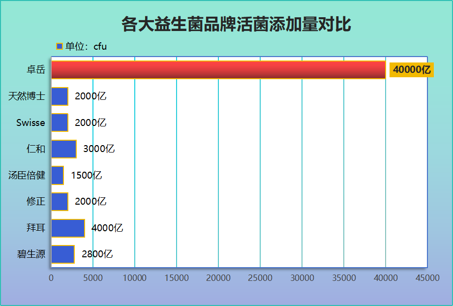 欧洲十大益生菌(欧洲最佳十种益生菌推荐)