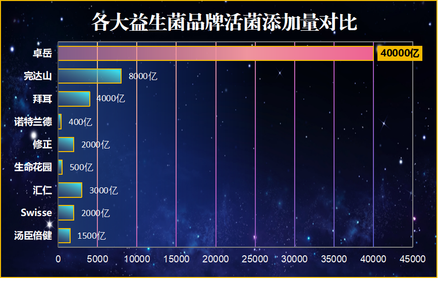 惠州进口益生菌哪个牌子好？进口益生菌品牌