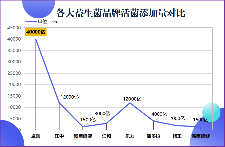 益生菌成人哪个时间吃(何时食用益生菌最适合成年人？)