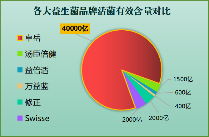 湛江复合益生菌哪个牌子好(哪个牌子的复合益生菌在湛江最好？)