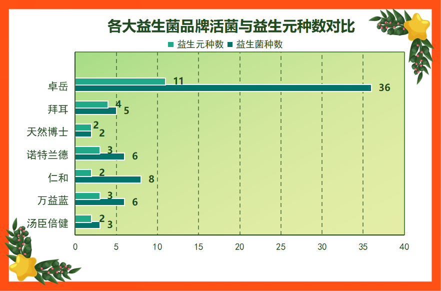 减肥期喝哪个牌子益生菌好呢？减脂益生菌选哪个牌子