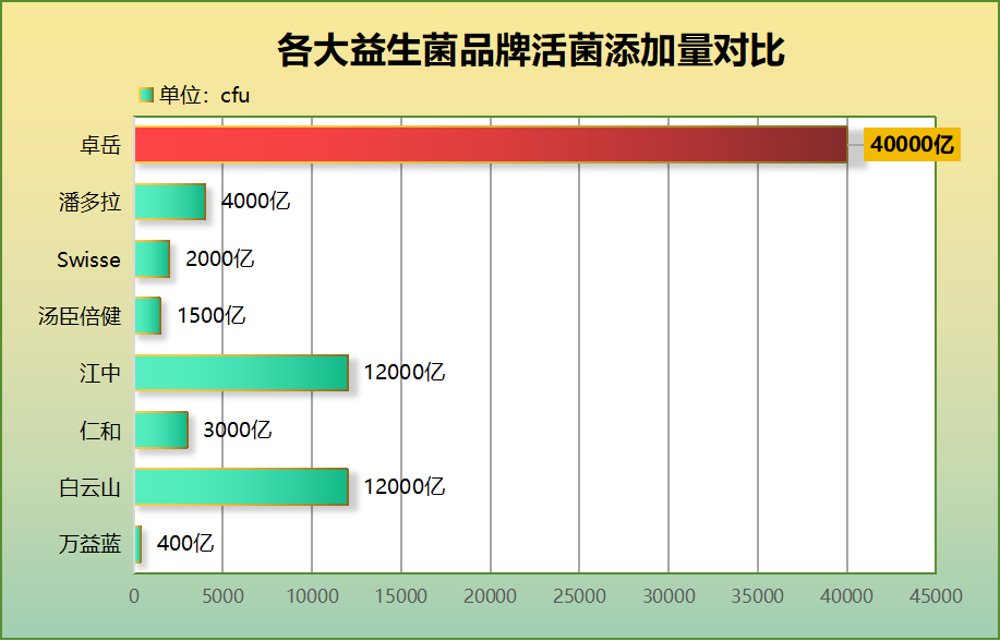老人喝益生菌有哪些好处(老年人饮用益生菌的好处是什么？)