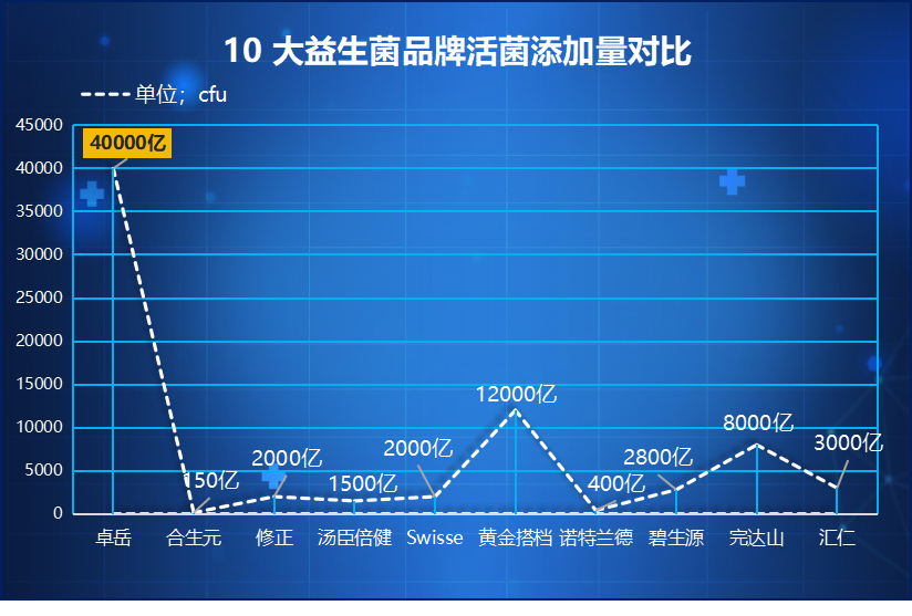 肠胃益生菌什么牌子最好(肠道健康必备的益生菌，这几个品牌值得推荐)